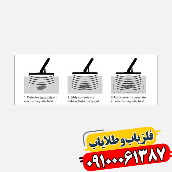 افزایش ثبات دستگاه فلزیاب 09100061387