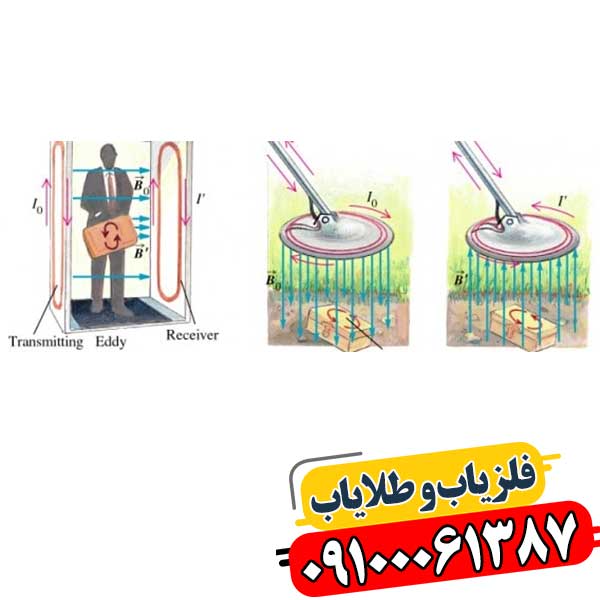 حذف پارازیت و نویز فلزیاب 09100061387