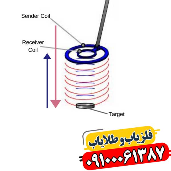 حذف پارازیت و نویز فلزیاب 09100061387