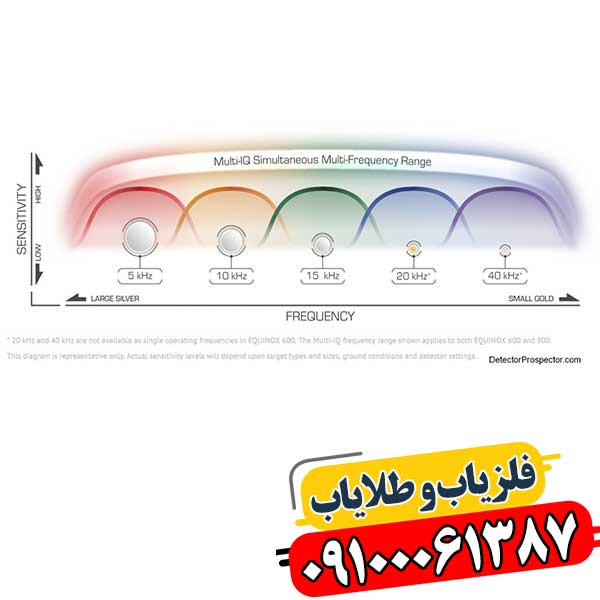فناوری Multi IQ در فلزیاب 09100061387