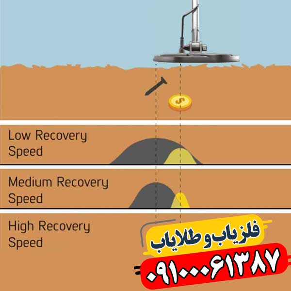 تنظیم حساسیت فلزیاب 09100061387