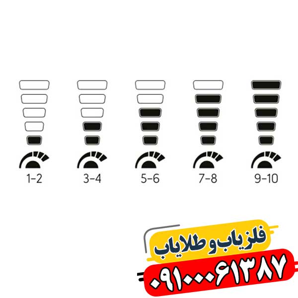 تنظیم حساسیت فلزیاب 09100061387