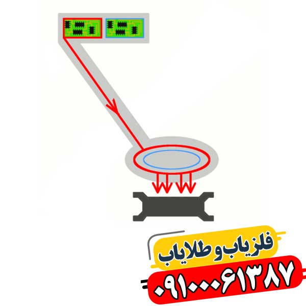حذف ذرات در دستگاه فلزیاب 09100061387