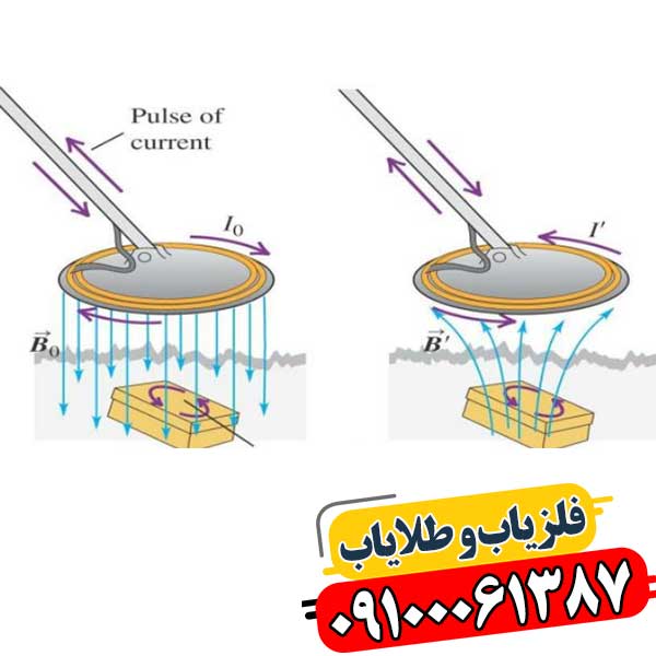 حذف پارازیت و نویز فلزیاب 09100061387