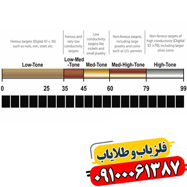 مد Iron Audio در فلزیاب 09100061387