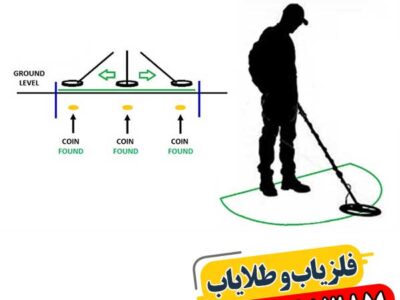 مقدمه ای بر فلزیابی: آنچه هر تازه کار باید بداند. 09100061387